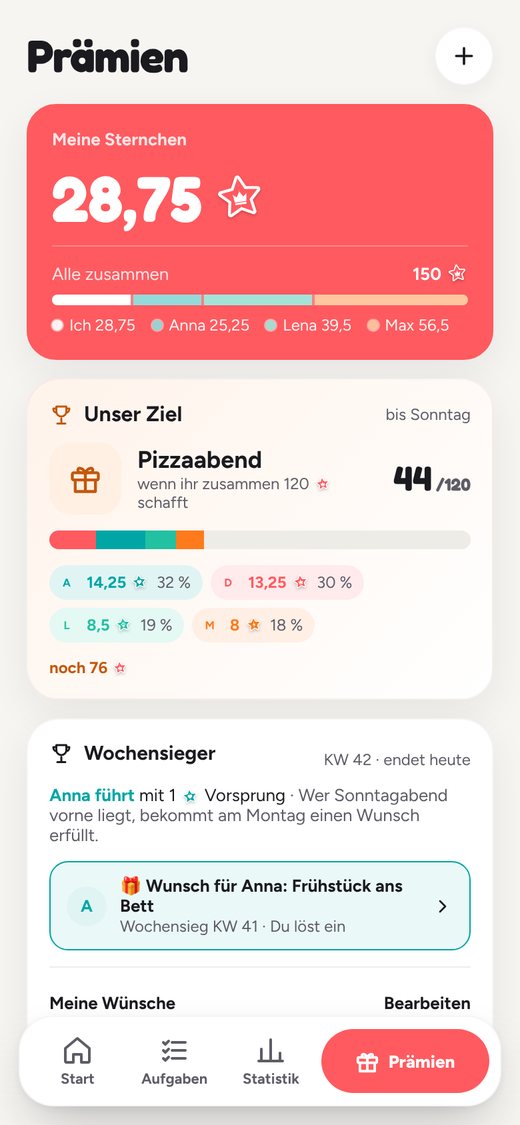 Prämien, gemeinsames Ziel und der Wochensieger auf einen Blick.