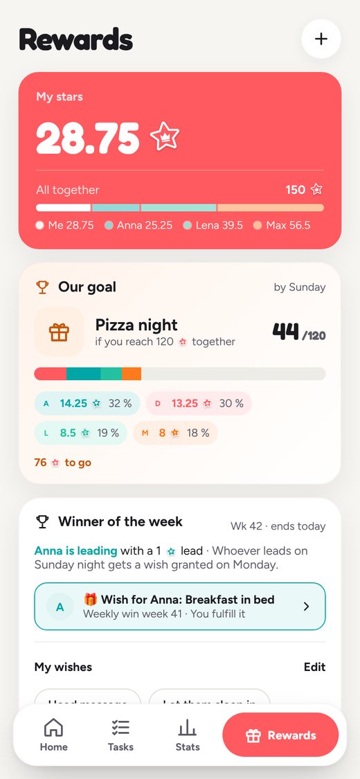 Rewards, your shared goal and the weekly winner at a glance.