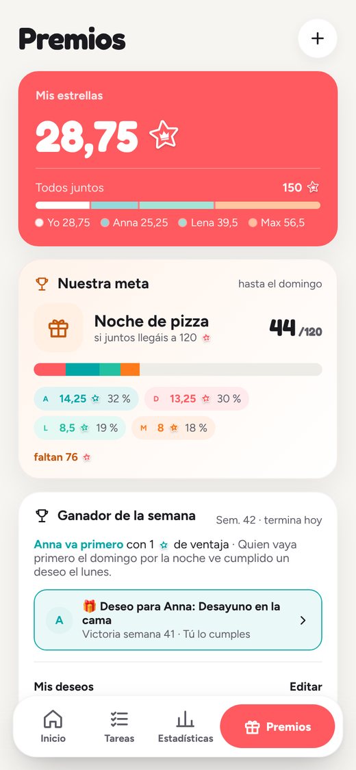 Premios, objetivo común y ganador de la semana de un vistazo.