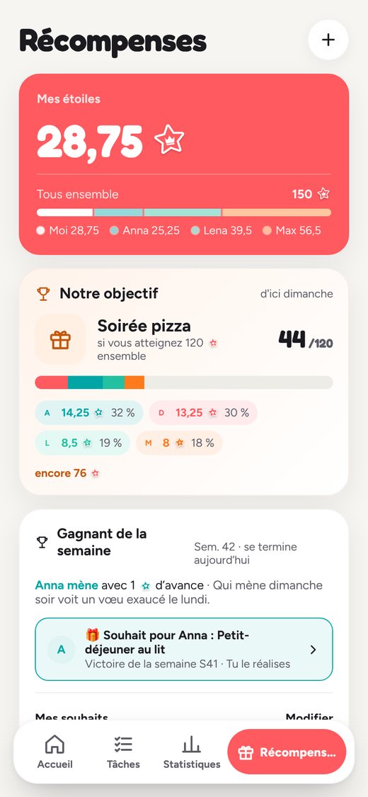 Récompenses, objectif commun et gagnant de la semaine en un coup d’œil.