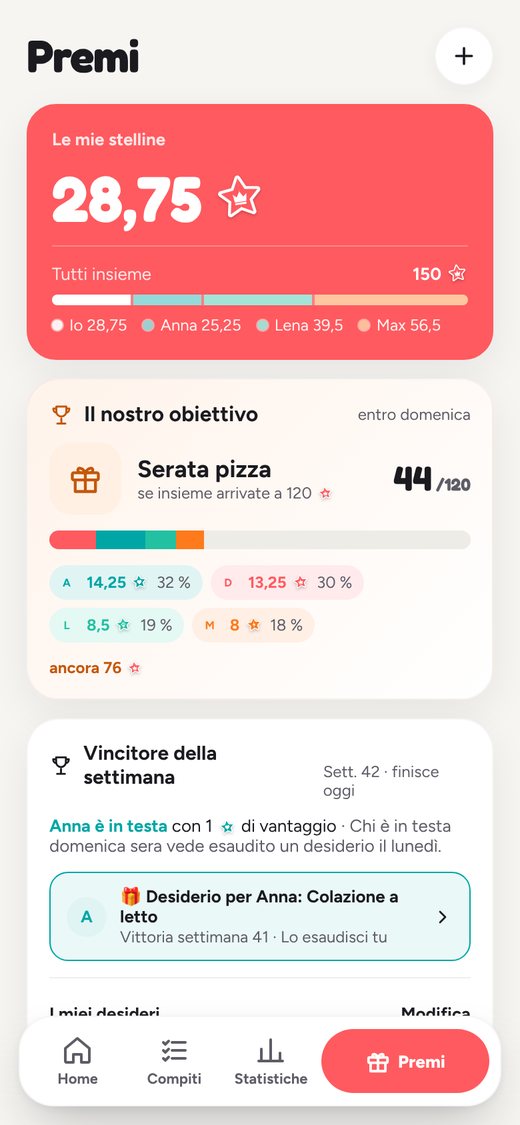 Premi, obiettivo comune e vincitore della settimana a colpo d’occhio.
