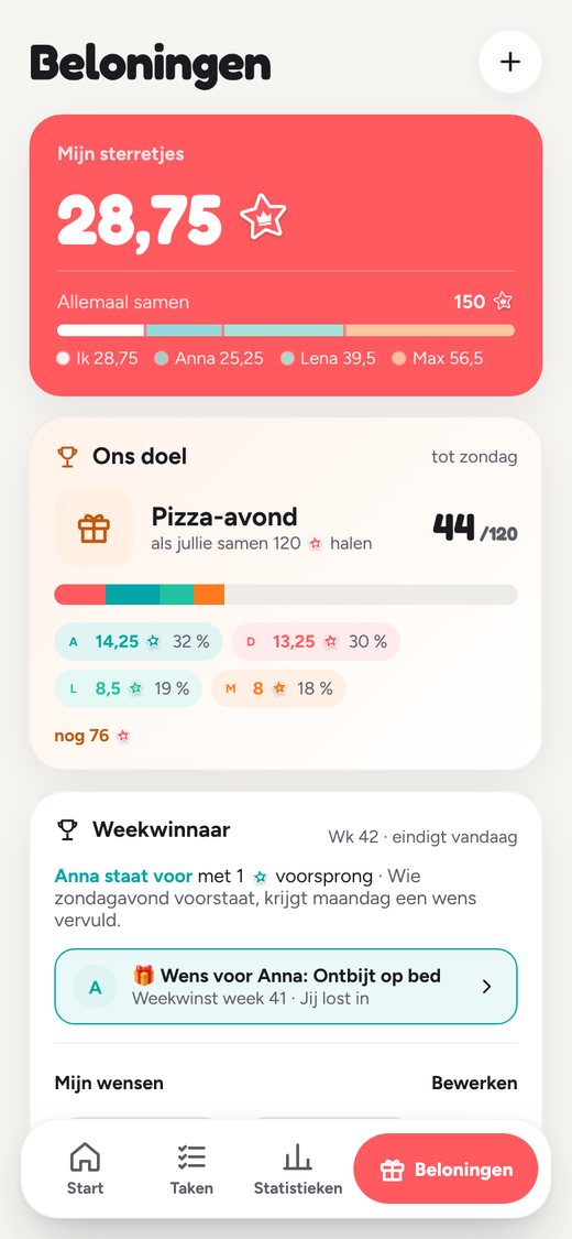 Beloningen, gezamenlijk doel en weekwinnaar in één oogopslag.