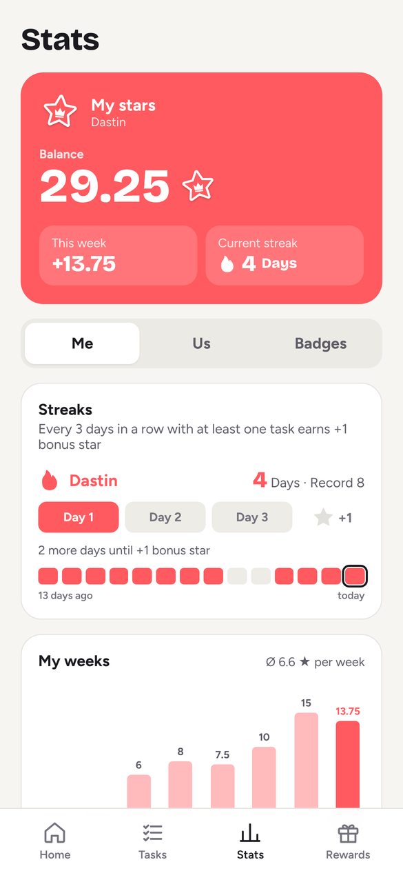 Weeks, streaks and badges
